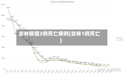 吉林新增2例死亡病例(吉林1例死亡)-第2张图片