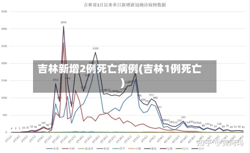 吉林新增2例死亡病例(吉林1例死亡)
