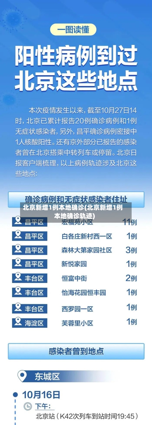 北京新增1例本地确诊(北京新增1例本地确诊轨迹)-第3张图片