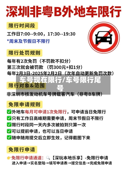车号现在限行/车号限行尾号