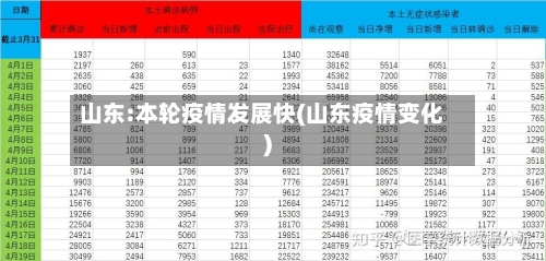 山东:本轮疫情发展快(山东疫情变化)-第3张图片