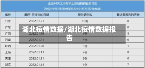 湖北疫情数据/湖北疫情数据报告