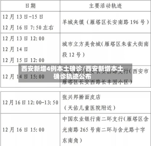 西安新增4例本土确诊/西安新增本土确诊轨迹公布-第2张图片