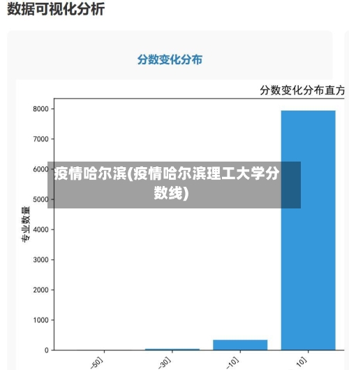 疫情哈尔滨(疫情哈尔滨理工大学分数线)-第2张图片