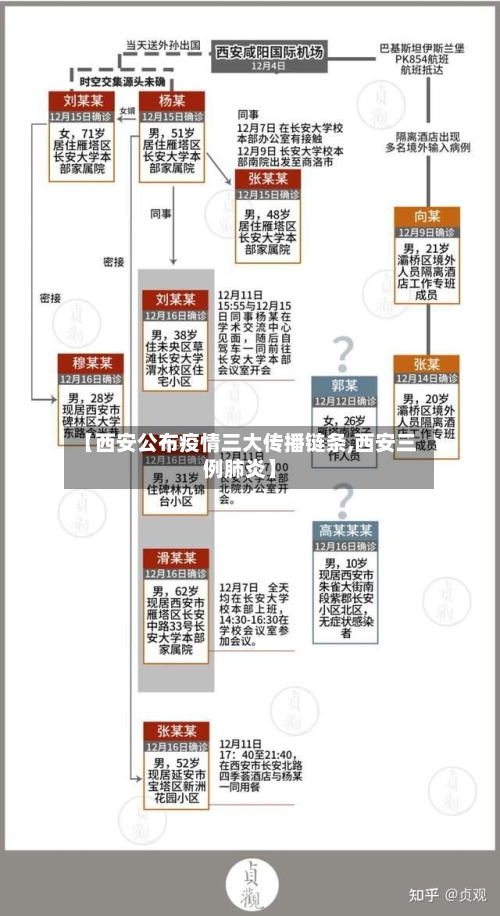 【西安公布疫情三大传播链条,西安三例肺炎】