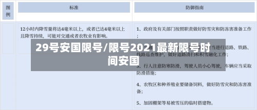 29号安国限号/限号2021最新限号时间安国
