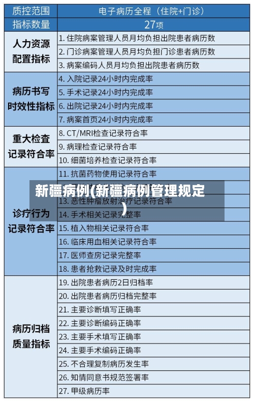 新疆病例(新疆病例管理规定)-第2张图片