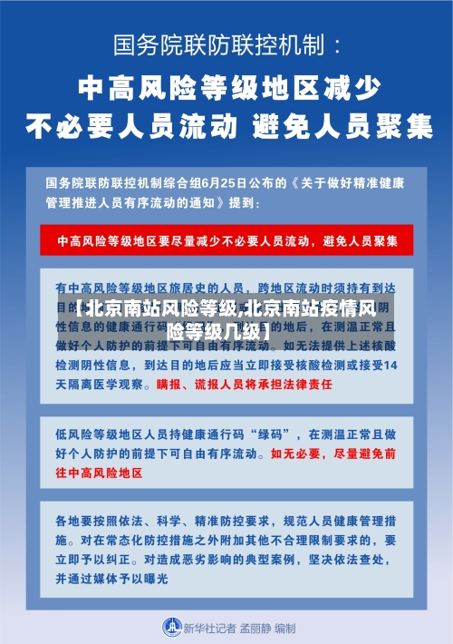 【北京南站风险等级,北京南站疫情风险等级几级】