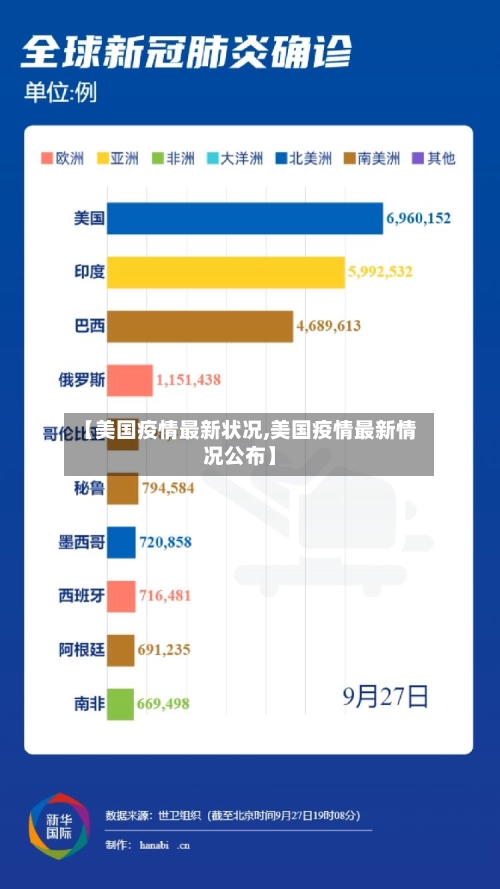 【美国疫情最新状况,美国疫情最新情况公布】-第2张图片