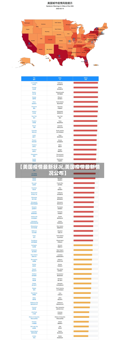 【美国疫情最新状况,美国疫情最新情况公布】