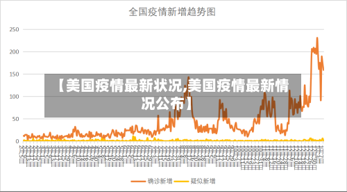 【美国疫情最新状况,美国疫情最新情况公布】-第3张图片