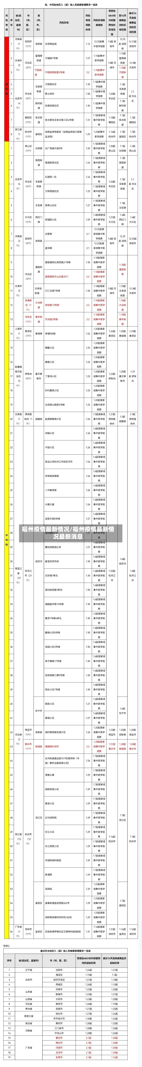 福州疫情最新情况/福州疫情最新情况最新消息