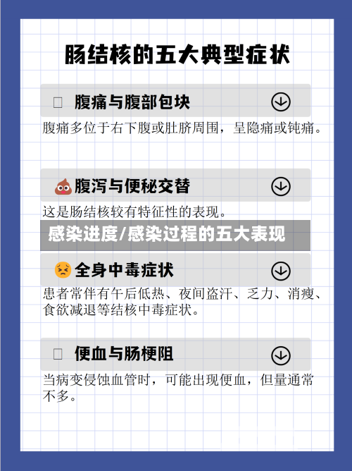 感染进度/感染过程的五大表现