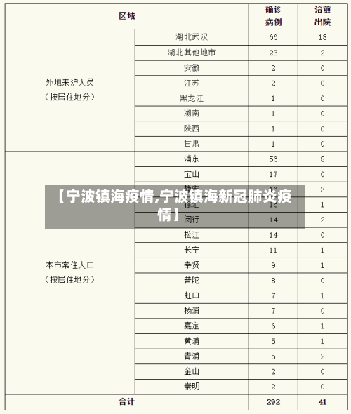 【宁波镇海疫情,宁波镇海新冠肺炎疫情】-第3张图片
