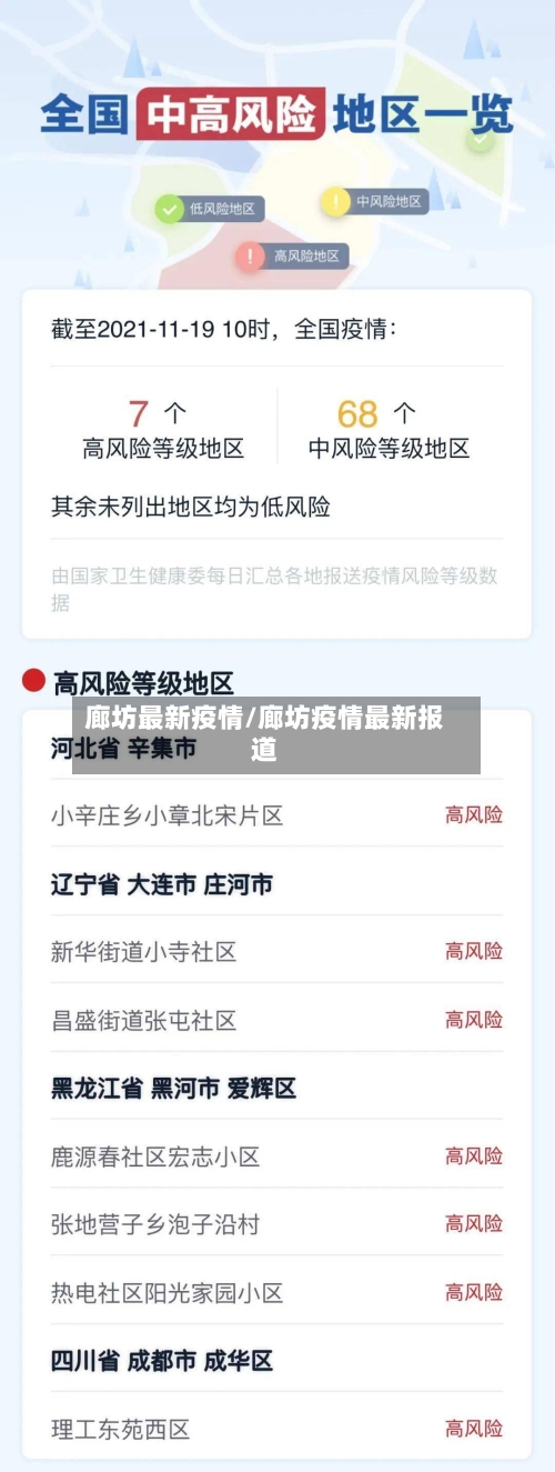 廊坊最新疫情/廊坊疫情最新报道-第2张图片