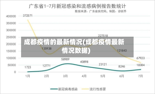 成都疫情的最新情况(成都疫情最新情况数据)