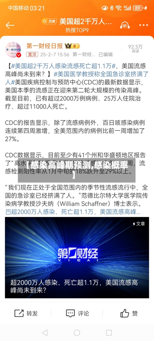 【感染高峰期预测,感染概率】