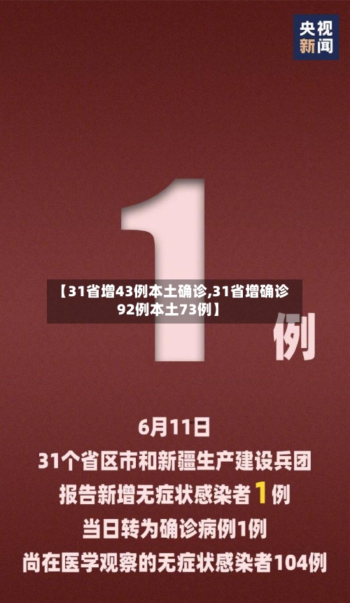 【31省增43例本土确诊,31省增确诊92例本土73例】