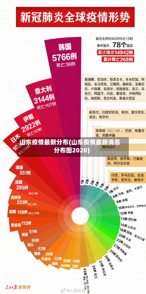 山东疫情最新分布(山东疫情最新消息分布图2020)