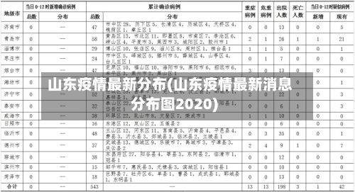 山东疫情最新分布(山东疫情最新消息分布图2020)-第2张图片