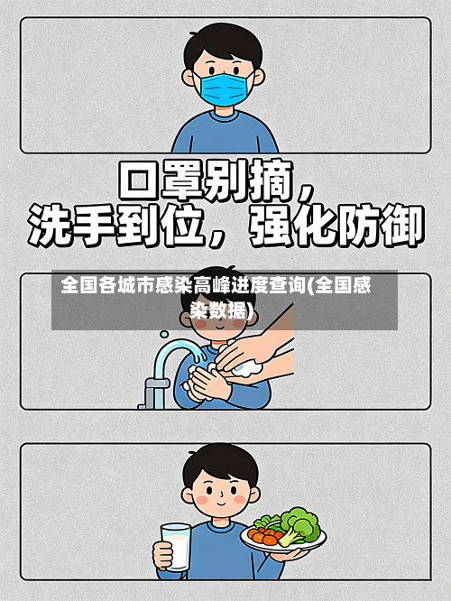 全国各城市感染高峰进度查询(全国感染数据)-第2张图片