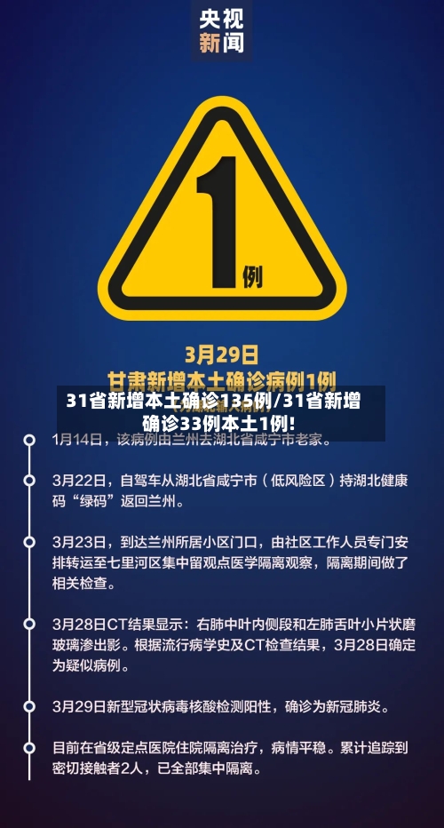 31省新增本土确诊135例/31省新增确诊33例本土1例!