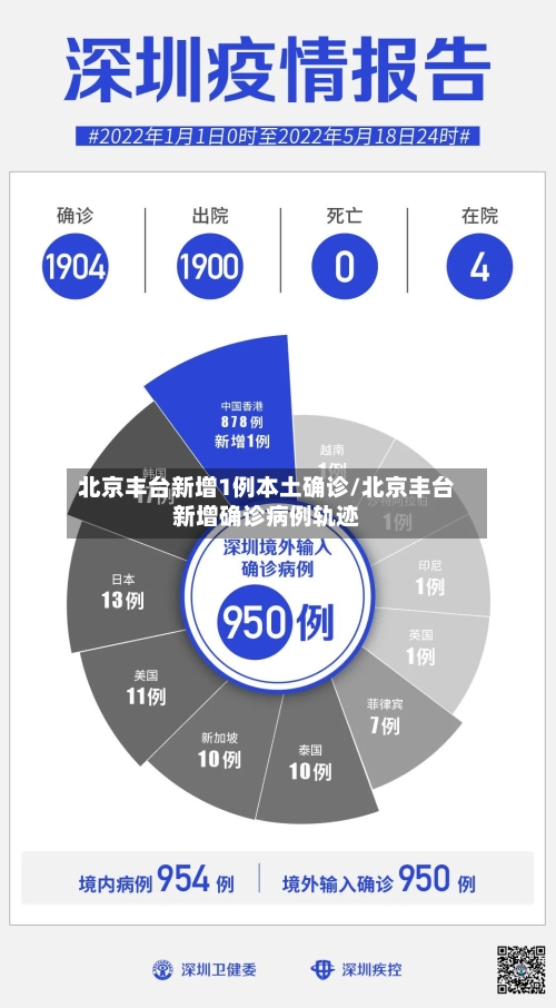 北京丰台新增1例本土确诊/北京丰台新增确诊病例轨迹-第2张图片