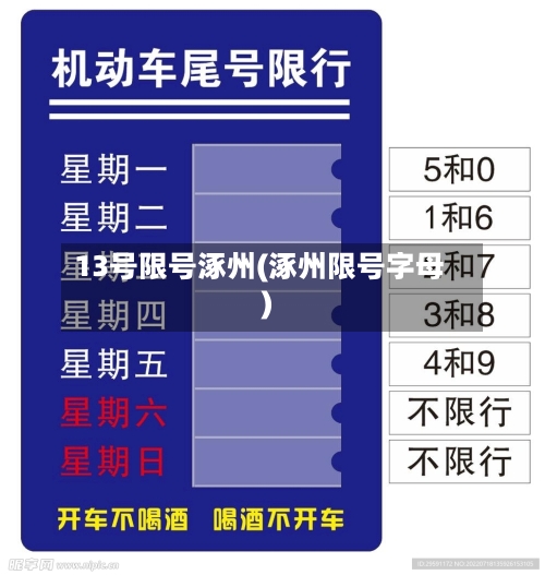 13号限号涿州(涿州限号字母)-第3张图片