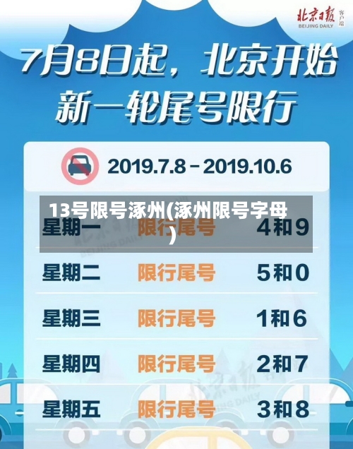 13号限号涿州(涿州限号字母)-第2张图片