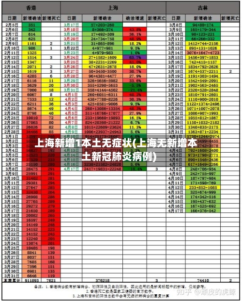 上海新增1本土无症状(上海无新增本土新冠肺炎病例)-第2张图片