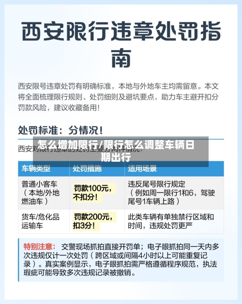 怎么增加限行/限行怎么调整车辆日期出行-第2张图片