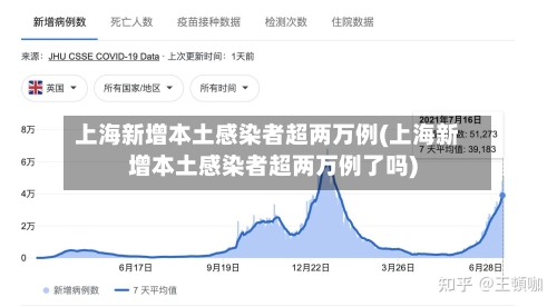 上海新增本土感染者超两万例(上海新增本土感染者超两万例了吗)