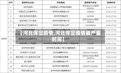 【河北保定疫情,河北保定疫情最严重时间】-第2张图片