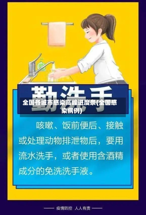 全国各城市感染高峰进度条(全国感染病例)-第3张图片