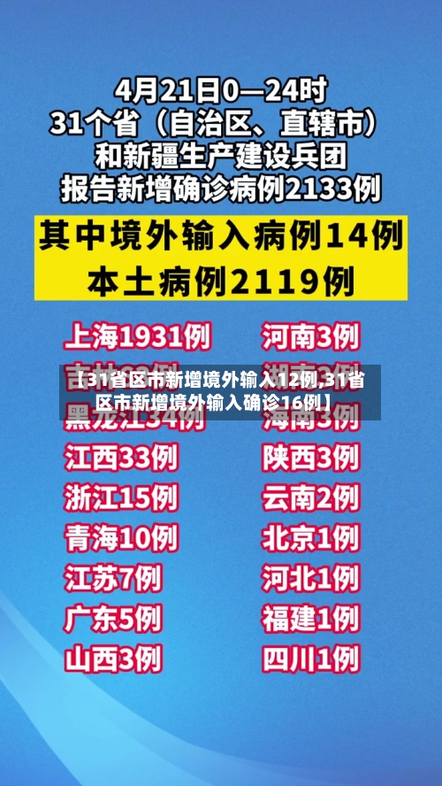 【31省区市新增境外输入12例,31省区市新增境外输入确诊16例】