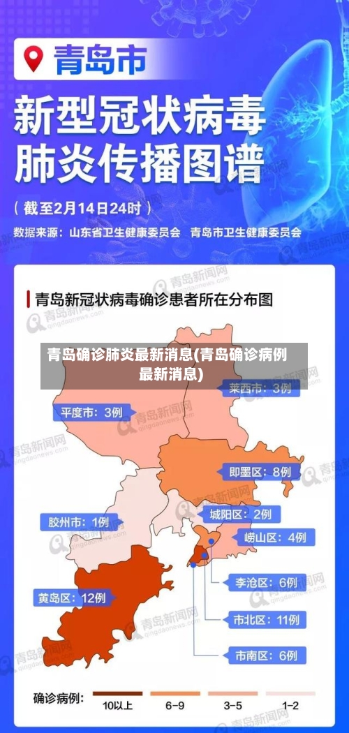 青岛确诊肺炎最新消息(青岛确诊病例最新消息)