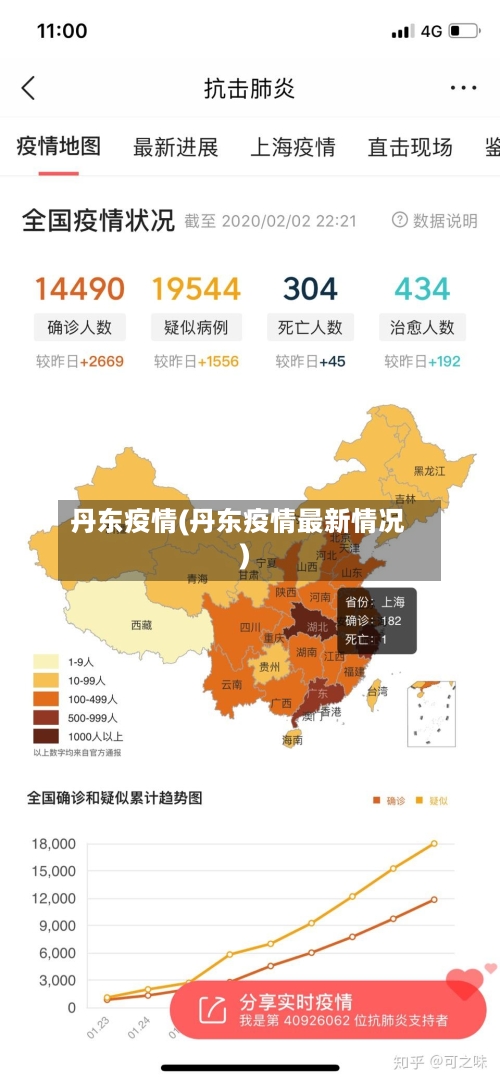 丹东疫情(丹东疫情最新情况)-第3张图片
