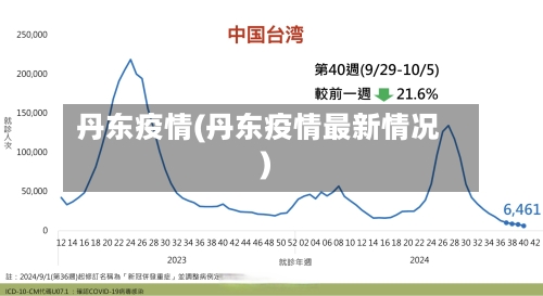 丹东疫情(丹东疫情最新情况)