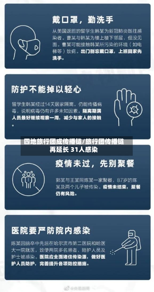 四地旅行团成传播链/旅行团传播链再延长 31人感染-第2张图片