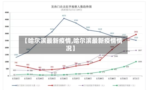 【哈尔滨最新疫情,哈尔滨最新疫情情况】