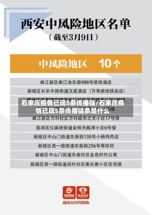 石家庄疫情已现5条传播链/石家庄疫情已现5条传播链条是什么-第2张图片