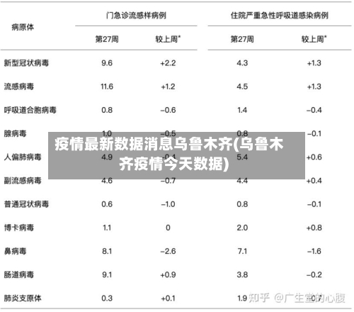 疫情最新数据消息乌鲁木齐(乌鲁木齐疫情今天数据)-第2张图片