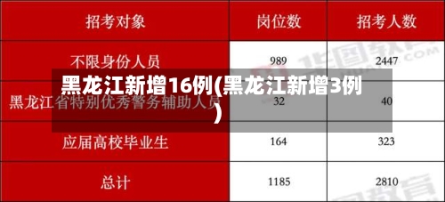 黑龙江新增16例(黑龙江新增3例)