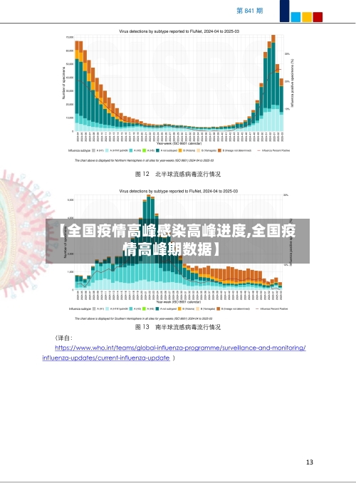 【全国疫情高峰感染高峰进度,全国疫情高峰期数据】-第2张图片