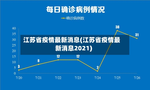 江苏省疫情最新消息(江苏省疫情最新消息2021)