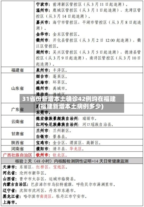 31省份新增本土确诊42例均在福建(福建新增本土病例多少)