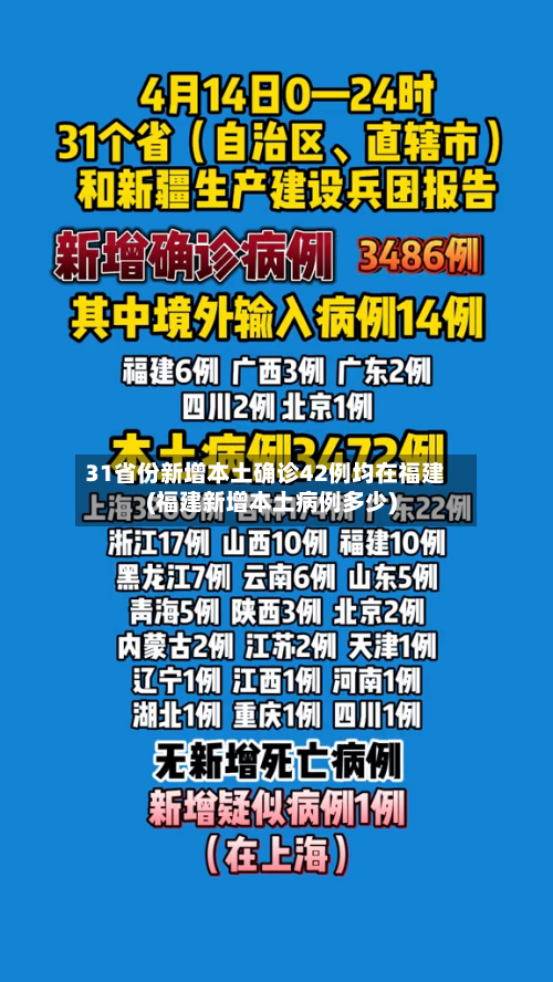 31省份新增本土确诊42例均在福建(福建新增本土病例多少)-第2张图片