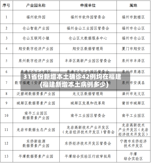 31省份新增本土确诊42例均在福建(福建新增本土病例多少)-第3张图片