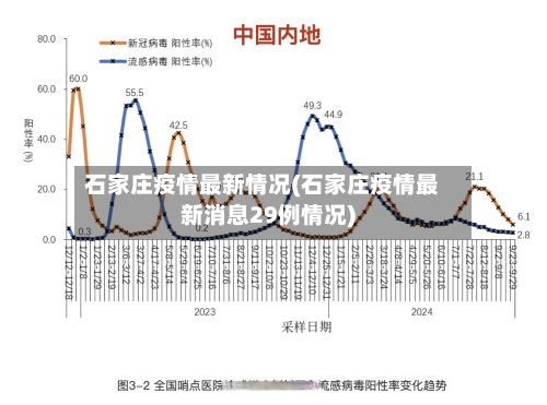 石家庄疫情最新情况(石家庄疫情最新消息29例情况)-第2张图片