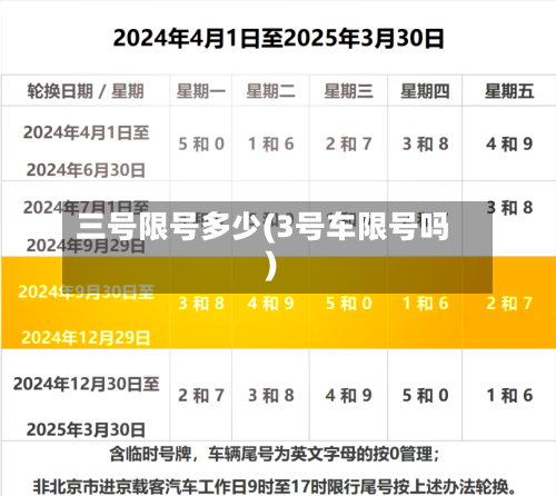 三号限号多少(3号车限号吗)-第2张图片